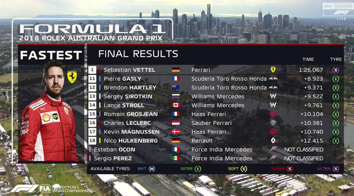 FP3 GP F1 Australia 2018