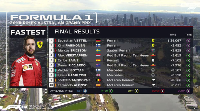 Hasil FP3 GP F1 Australia 2018