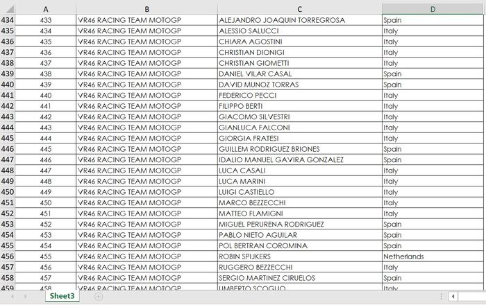 Daftar orang-orang dari VR46 Racing Team yang akan hadir pada sesi tes resmi MotoGP 2022 di sirkuit Mandalika