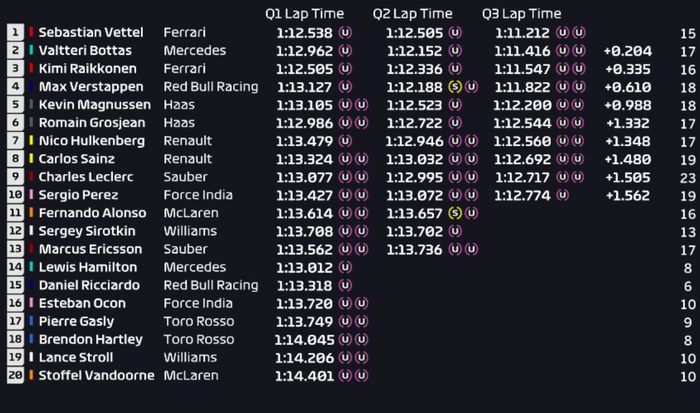 Hasil kualifikasi F1 Jerman 2018