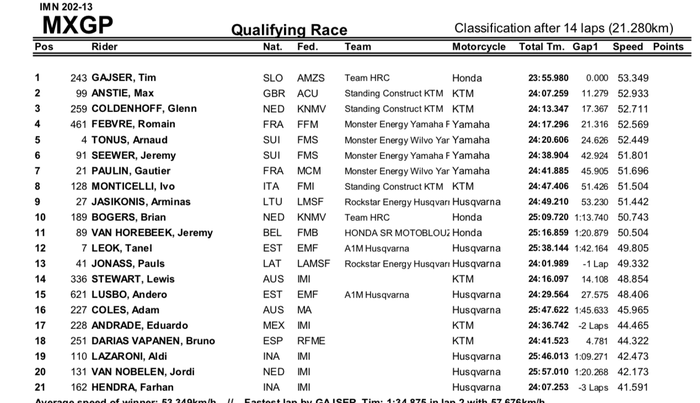 Hasil kualifikasi MXGP