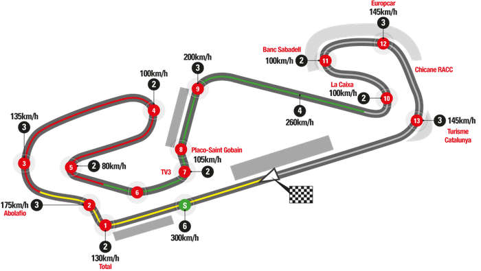 Layout Circuit de Barcelona-Catalunya. Tikungan 10 sering terjadi kecelakaan