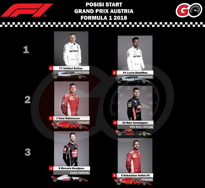 Starting grid F1 Austria (1)