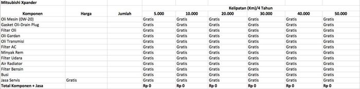 Simulasi biaya service Mitsubishi Xpander