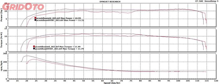 Grafik dyno busi TDR Racing 095RT