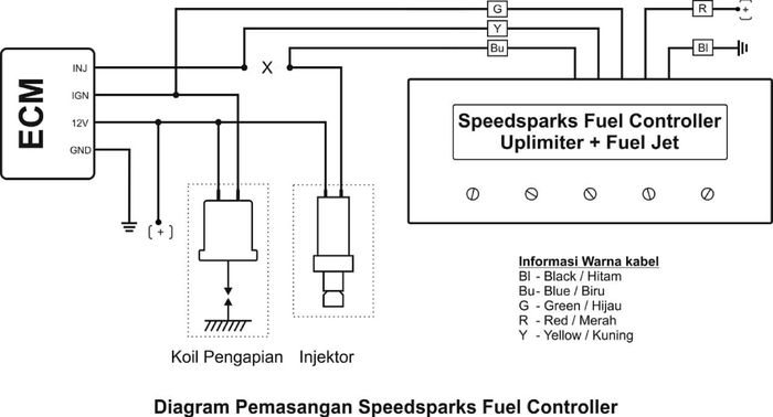 ilustrasi diagram pemasangan Speedsparks fuel controller
