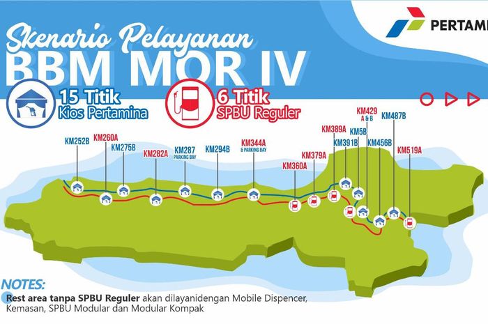 Skenariopelayanan bbm mor IV
