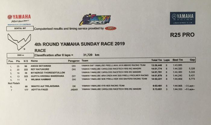 Hasil lomba Yamaha Sunday Race 2019 kelas R25 Pro