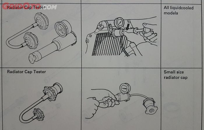 Ilustrasi cara cek tekanan pada tutup radiator atau radiaotor Cap