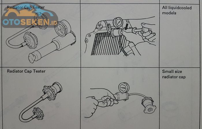 Ilustrasi cara cek tekanan pada tutup radiator atau radiaotor Cap