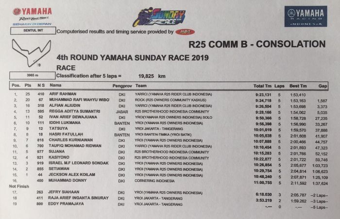 Hasil lomba Yamaha Sunday Race 2019 kelas R25 Comm B - Consolation
