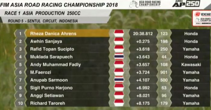 hasil race 1kelas AP 250 ARRC Sentul