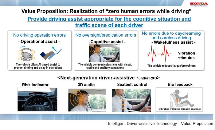  Intelligent Driver-Assistive Technology dengan bantuan kecerdasan buatan atau Artificial Intelligence (AI).