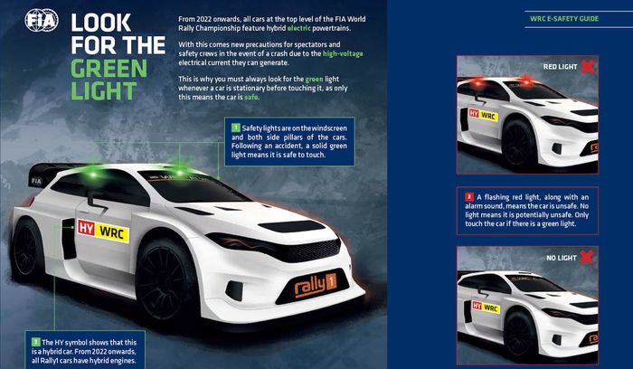 Kampanye keselamatan mengenai mobil reli hybrida, agar pereli, kru dan penonton aman saat berada dekat mobil Rally1 ini