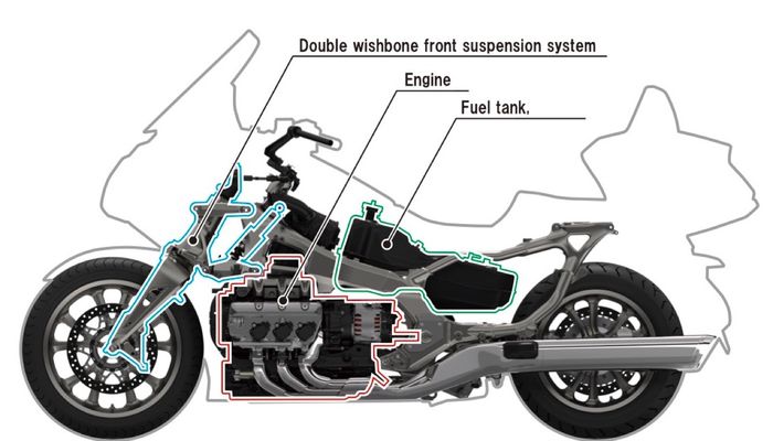Lokasi suspensi dan mesin di Gold Wing 2018