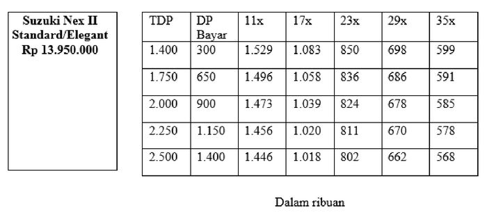 Skema cicilan Suzuki Nex II Standard/Elegant