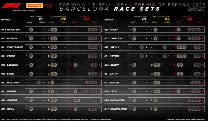 Stok ban masing-masing pembalap di F1 Spanyol 2022