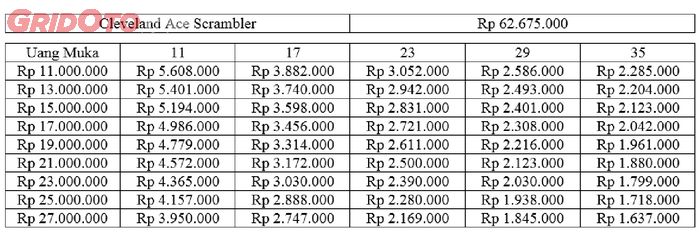 Tabel cicilan Cleveland Ace Scramber dengan leasing Adira