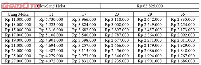 Tabel cicilan Cleveland Heist dengan leasing Adira