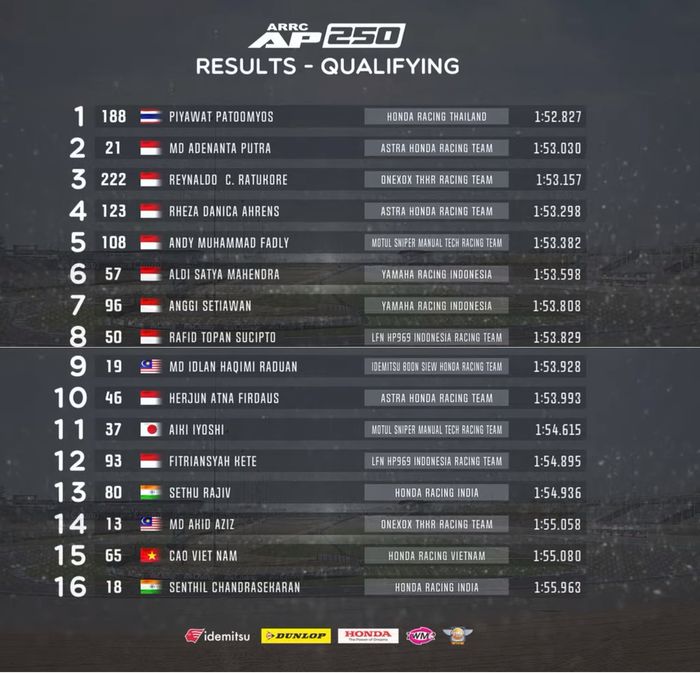 Hasil Kualifikasi AP250 ARRC Thailand 2022