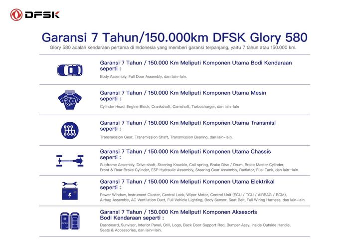 Tabel garansi 7 tahun DFSK Glory i-Auto