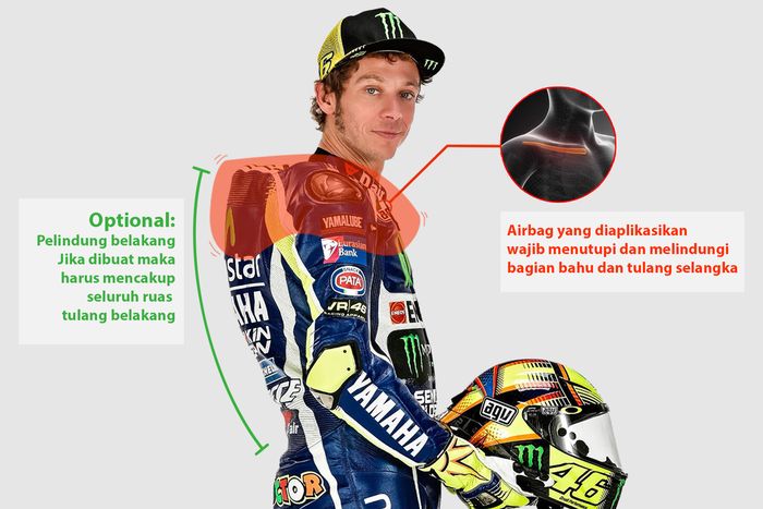 Bagian yang harus terlindungi oleh airbag di MotoGP