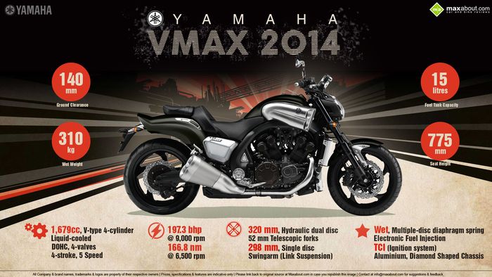 Spesifikasi Yamaha VMAX si motor bengis