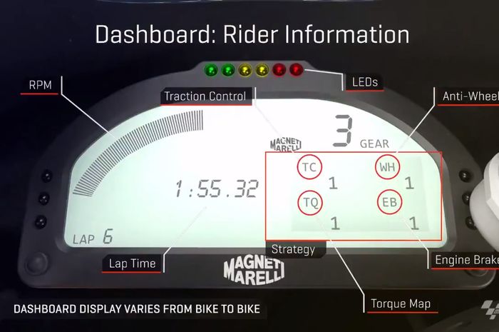 Dasbor di motor MotoGP