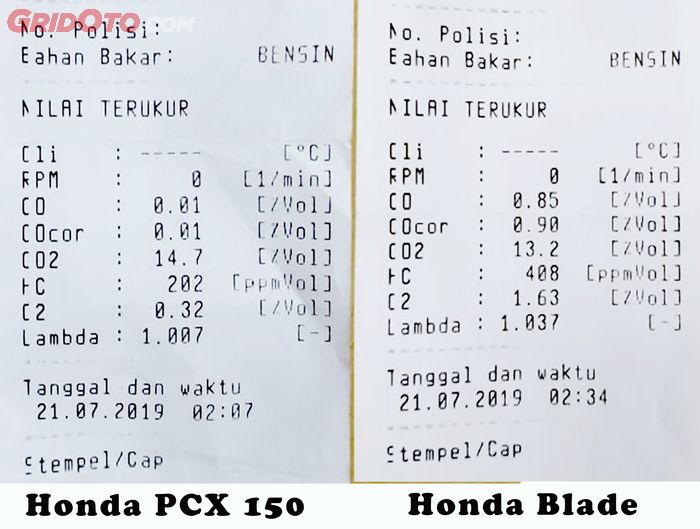 Hasil uji emisi Honda PCX 150 dan Honda Blade