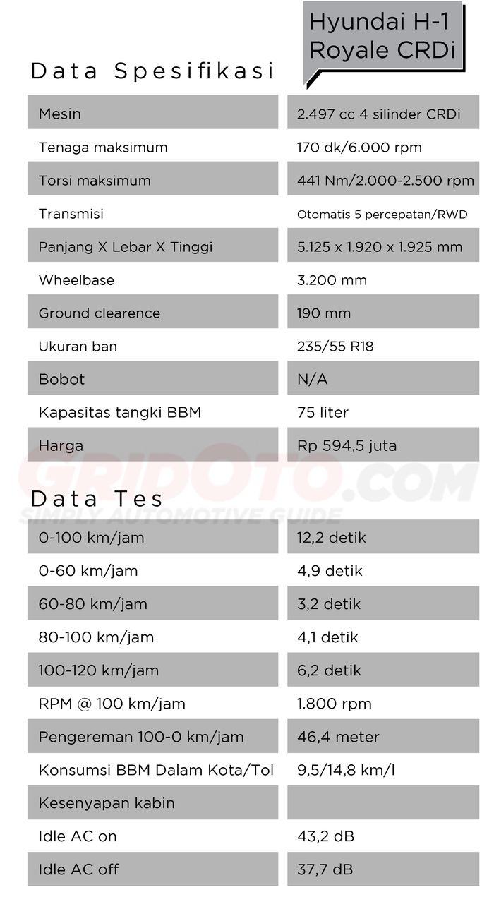 Data spesifikasi Hyundai H-1 Royale