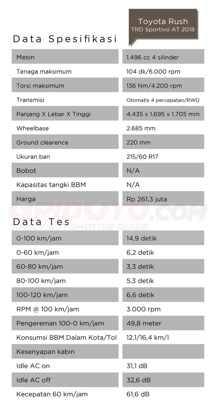 Data spesifikasi Toyota Rush TRD Sportivo AT 2018