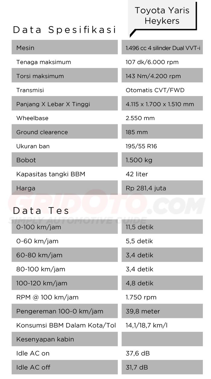 Data spesifikasi &amp; tes Toyota Yaris Heykers