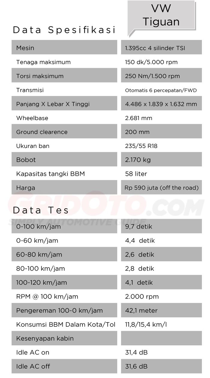 Data spesifikasi &amp; data tes