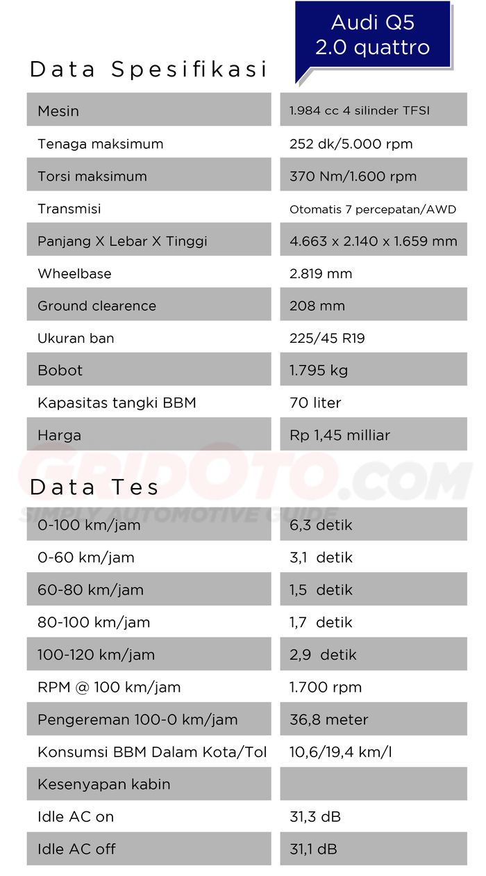 Data spesifikasi Audi Q5