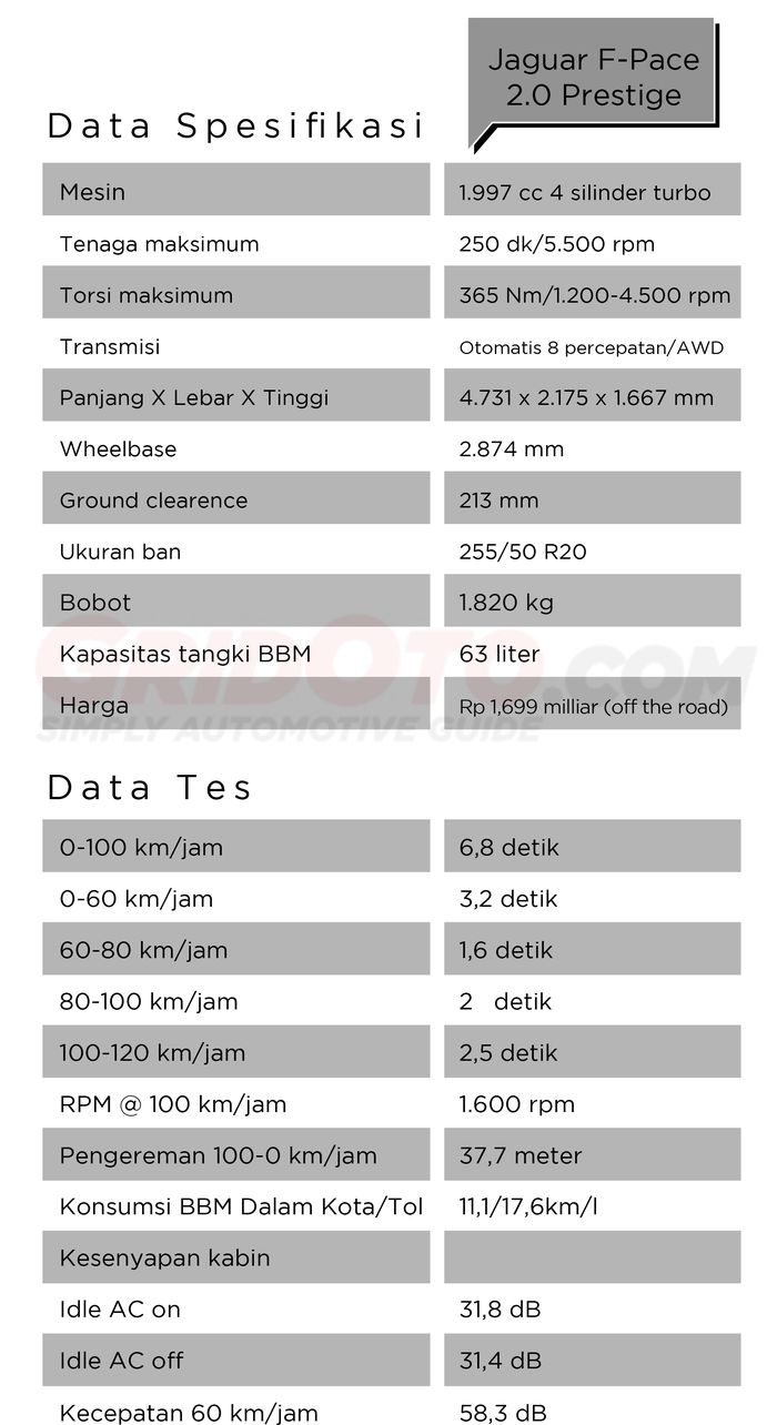 Data Spesifikasi Jaguar F-Pace 2.0 Prestige