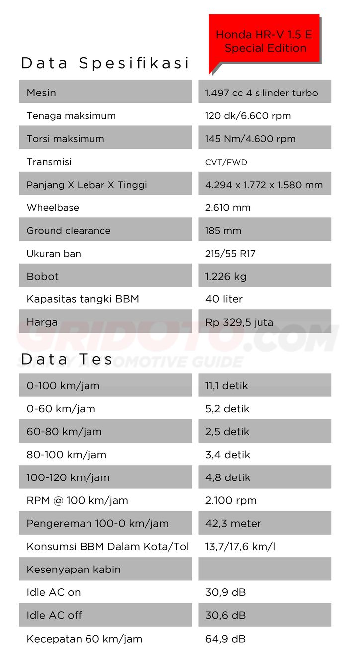 Honda HR-V E Special Edition