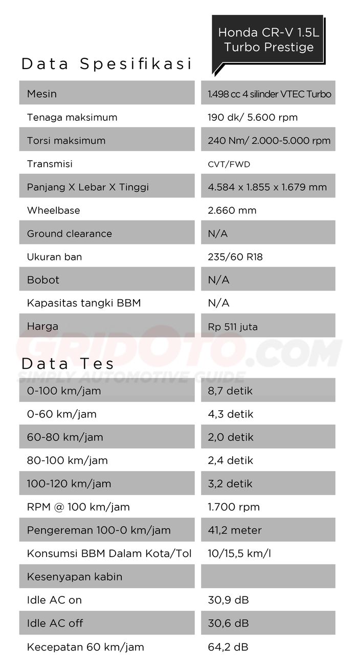 Honda CR-V 1.5L Turbo Prestige