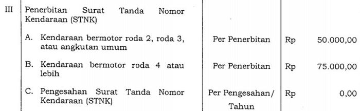 Biaya pengesahan PP 50 2010 gratis alias Rp 0