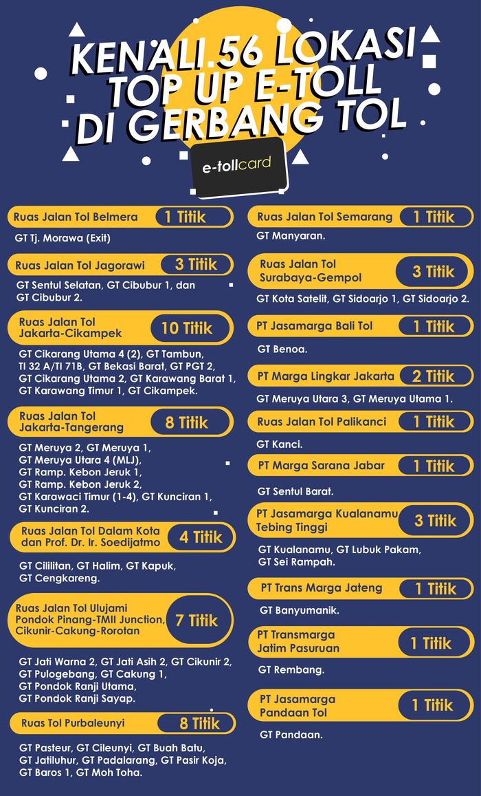 Infografik E-Toll