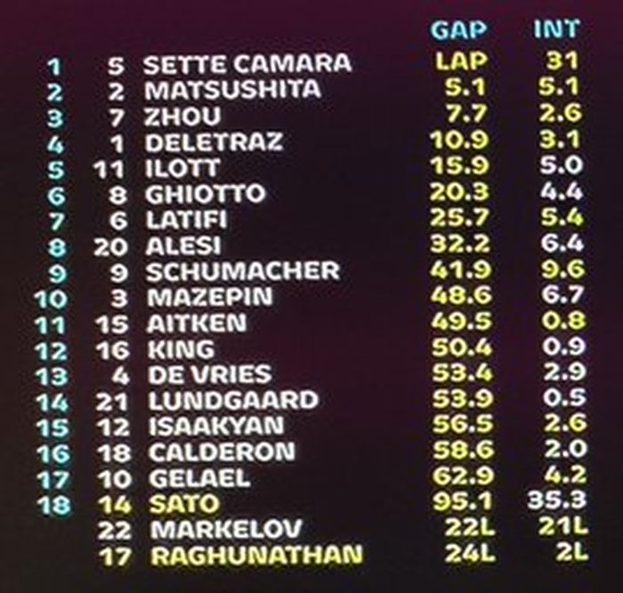 Hasil race 1 F2 Abu Dhabi