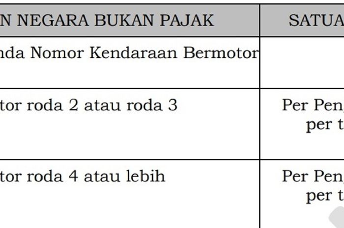 Biaya pengesahan di PP No. 60 tahun 2016