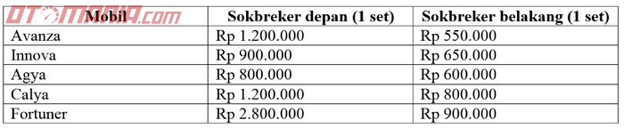 Tabel harga sokbreker orisinal Toyota