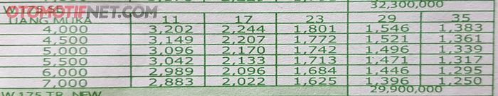 Skema cicilan Kawasaki W175 SE
