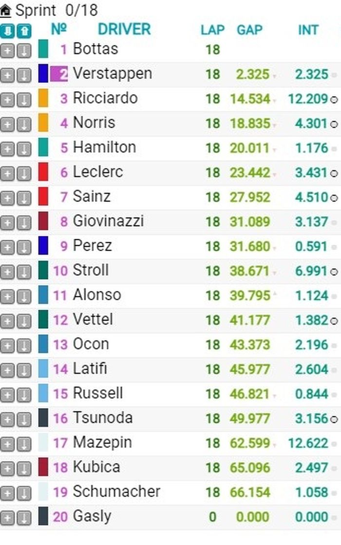 Hasil sprint qualifying F1 Italia 2021
