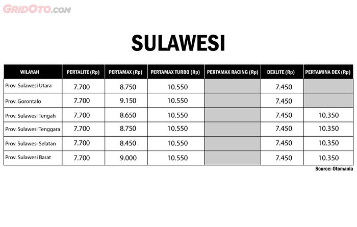Wilayah Sulawesi