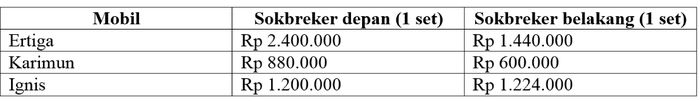 Tabel harga sokbreker orisinal Suzuki