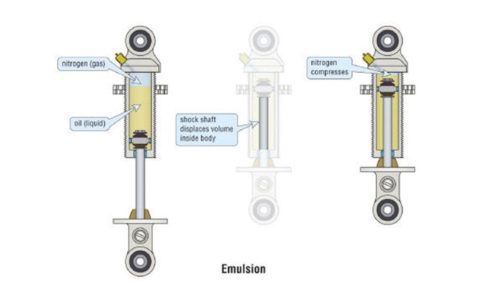 Di sok aftermarket kompresi pada sok bisa disetting