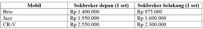 Tabel harga sokbreker orisinal Honda