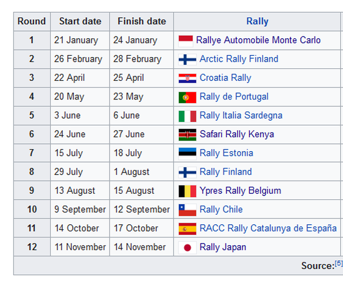 Jadwal kalender WRC 2021