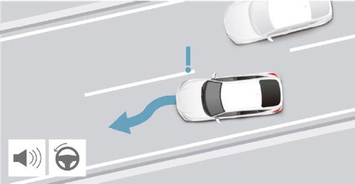  Lane Change Collision Mitigation Honda SENSING 360